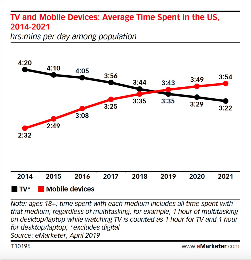 The Future of Streaming Services How Media Companies Are Innovating