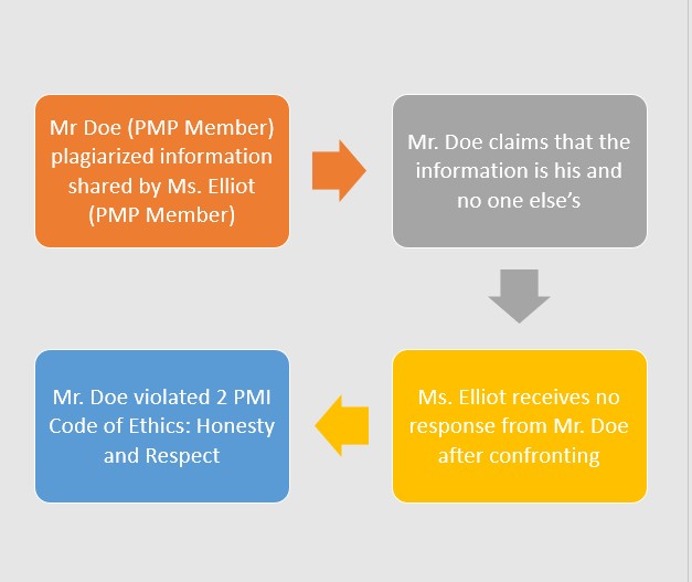 ethical principle screen